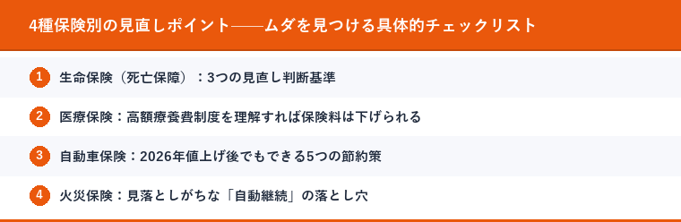 4種保険別の見直しポイント——ムダを見つける具体的チェックリスト