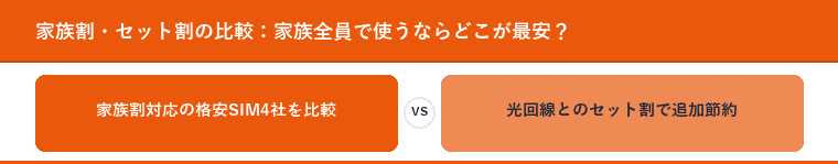 家族割・セット割の比較：家族全員で使うならどこが最安？
